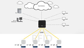 Információk átvitele az UHF-tagekből a MES, ERP, PLC vagy felhőbe egy RFID olvasó/író fej segítségével.