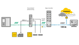 Szenzorokból, PLC-kből, I / O modulokból, decentralizált vezérlésből, felhő gateway és adat felhőből álló automatizálási hálózat grafikája 